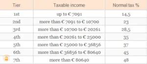 income tax calculator portugal|Taxes in Portugal For Foreigners: Everything You。